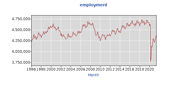 Chicago employment