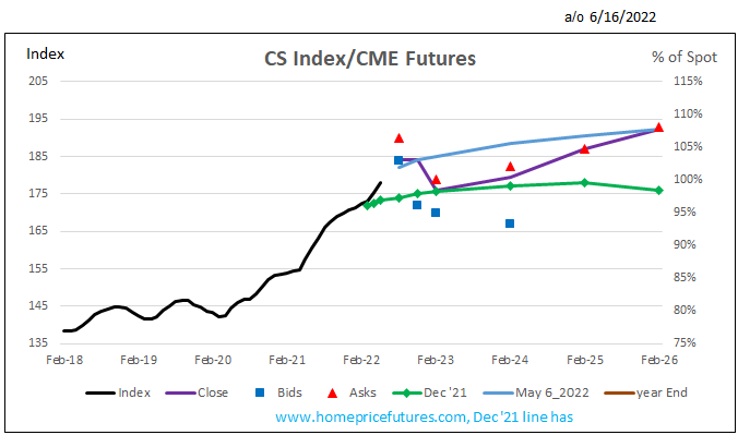 Chicago home price forecast