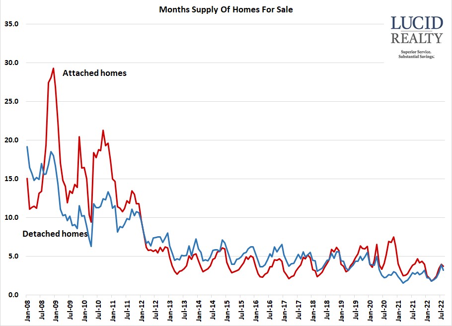 Chicago home inventory